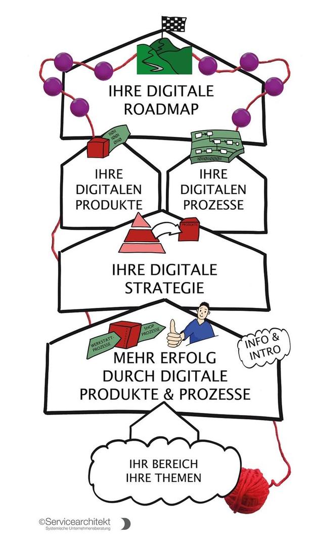 Marktscout-Grafik