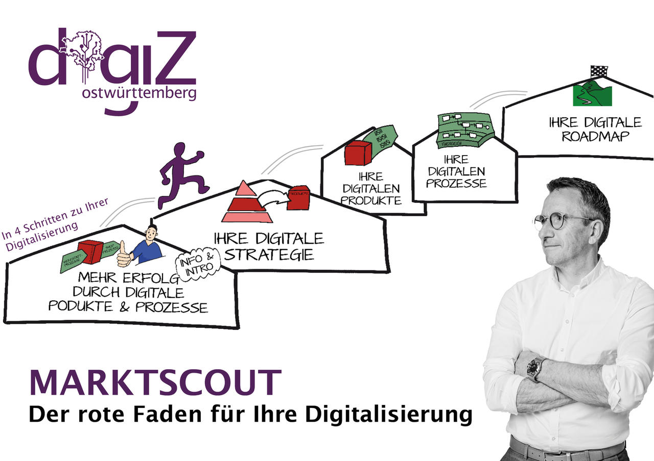 Martkscout_Bild